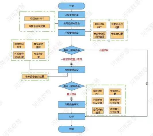 數(shù)慧自然資源業務融合審批系統,推動審批工作(zuò)提質增效 數(shù)慧自然資源業務融合審批系統,推動審批工作(zuò)提質增效
