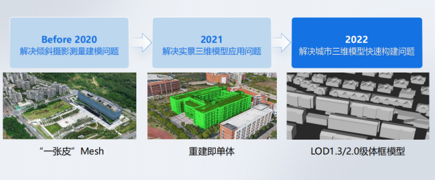 對實景三維建設項目實施的幾點思考