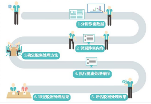 對實景三維建設項目實施的幾點思考