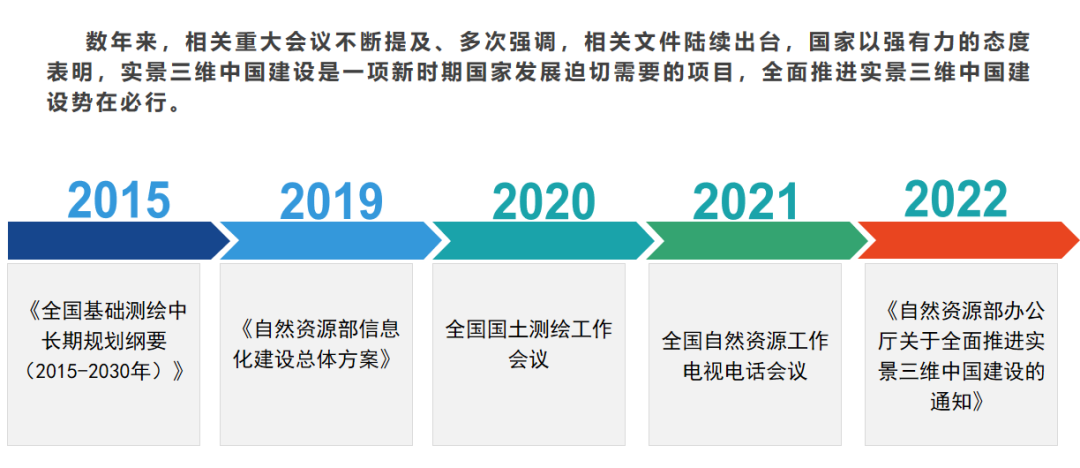 實景三維中國建設之“慧”見