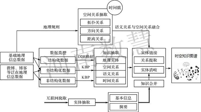 技(jì)術(shù)探討(tǎo)‖從地理(lǐ)信息服務到地理(lǐ)知識服務的轉變