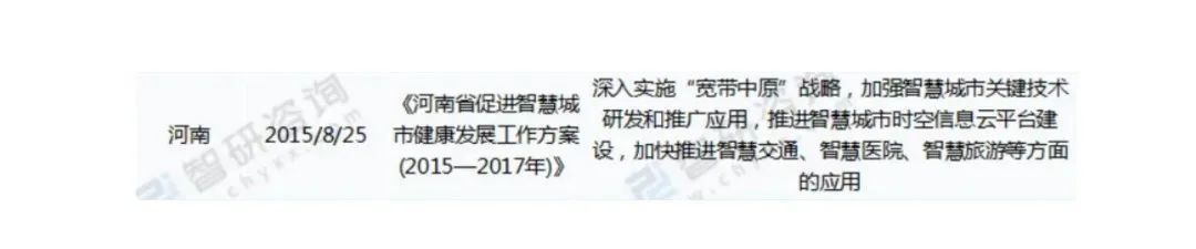 淺談智慧城市中的GIS