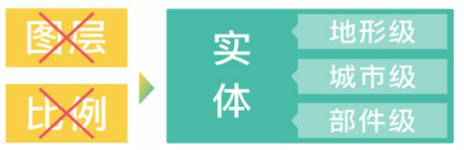 實景三維應用服務之一 實景三維應用服務之一