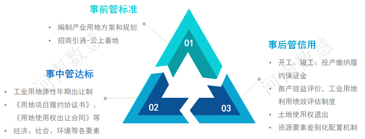 正陽縣産業區(qū)全生(shēng)命周期管理(lǐ)系統項目順利通(tōng)過驗收！