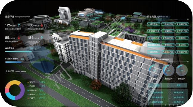 城市信息模型(CIM)基礎平台介紹 城市信息模型(CIM)基礎平台介紹