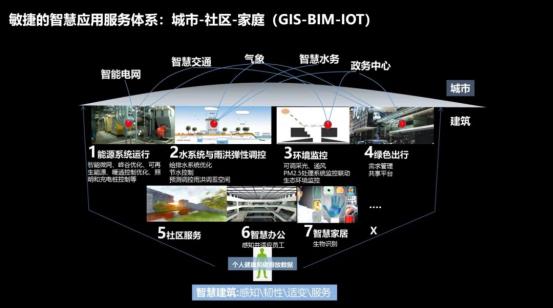CIM系統的價值與生(shēng)命力