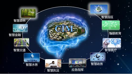 CIM系統的價值與生(shēng)命力 CIM系統的價值與生(shēng)命力