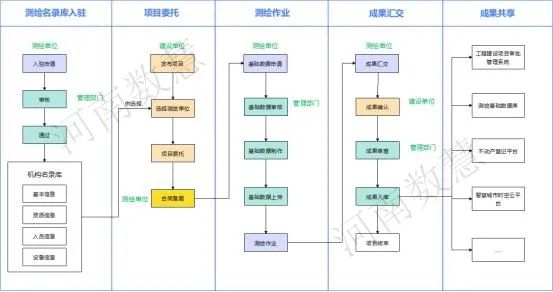 統一标準、強化共享,數(shù)慧多(duō)測合一解決方案 統一标準、強化共享,數(shù)慧多(duō)測合一解決方案