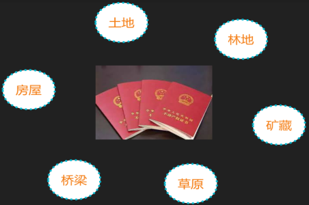 不動産數(shù)據同步系統 不動産數(shù)據同步系統