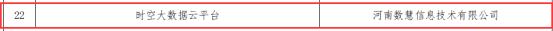 喜報!河(hé)南數(shù)慧入選2022年河(hé)南省大(dà)數(shù)據優秀産品(服務)和(hé)優秀解決方案名單! 喜報!河(hé)南數(shù)慧入選2022年河(hé)南省大(dà)數(shù)據優秀産品(服務)和(hé)優秀解決方案名單!