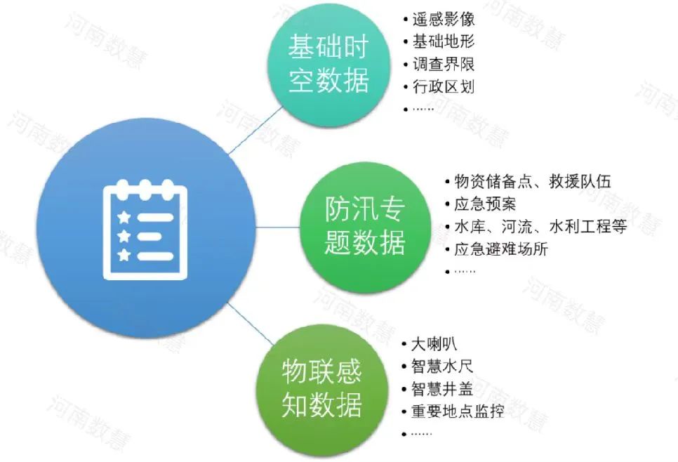 應急防汛數(shù)據治理(lǐ),構建防汛“一張圖” 應急防汛數(shù)據治理(lǐ),構建防汛“一張圖”