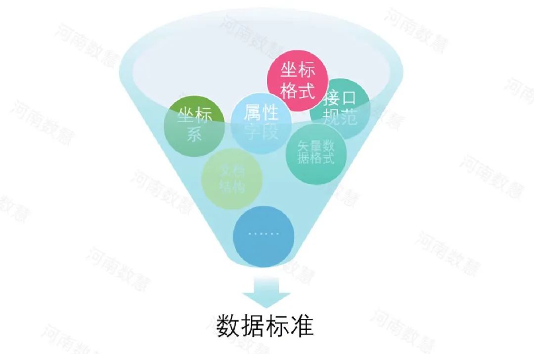 應急防汛數(shù)據治理(lǐ),構建防汛“一張圖” 應急防汛數(shù)據治理(lǐ),構建防汛“一張圖”