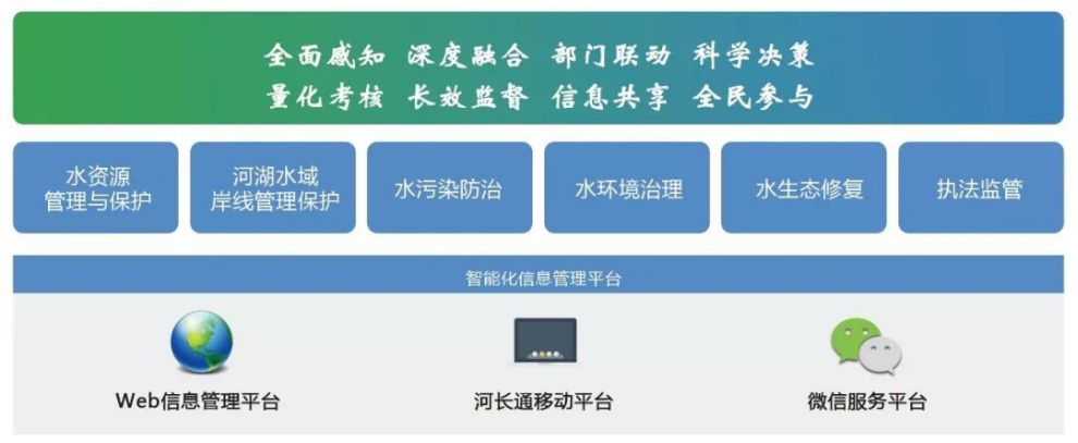 應急防汛數(shù)據治理(lǐ),構建防汛“一張圖” 應急防汛數(shù)據治理(lǐ),構建防汛“一張圖”