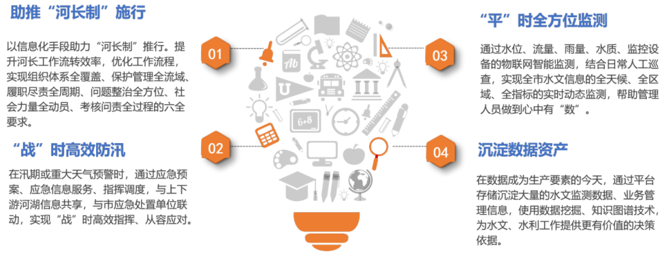 應急防汛數(shù)據治理(lǐ),構建防汛“一張圖” 應急防汛數(shù)據治理(lǐ),構建防汛“一張圖”