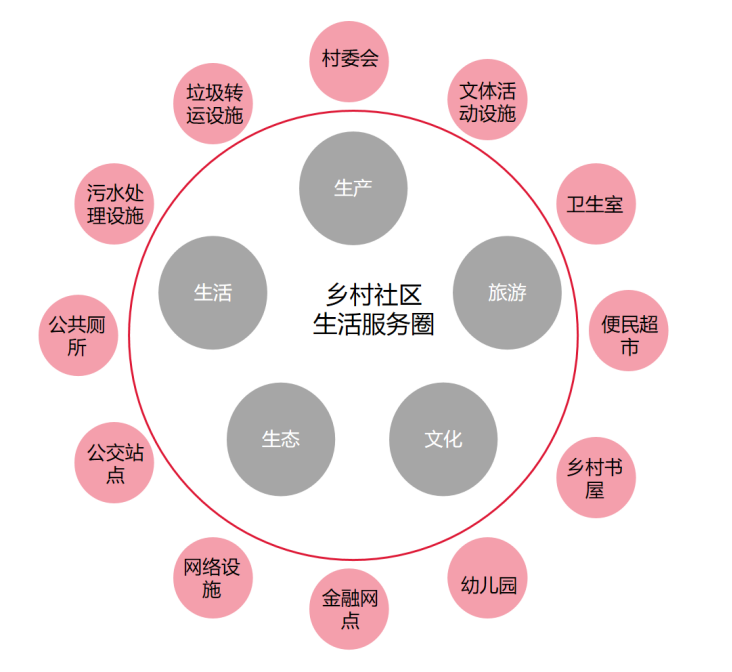 從鄉村全域管控和(hé)村莊建設兩個(gè)維度實施實用性村莊規劃 從鄉村全域管控和(hé)村莊建設兩個(gè)維度實施實用性村莊規劃