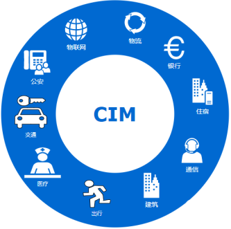 戰“疫”中的CIM應用 戰“疫”中的CIM應用