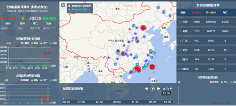 戰“疫”中的CIM應用 戰“疫”中的CIM應用