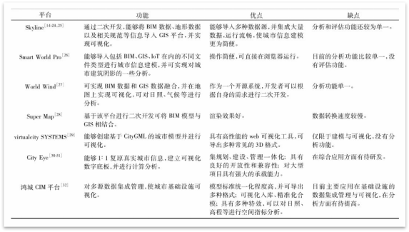 一文讀懂CIM 一文讀懂CIM