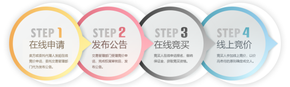 土地二級市場(chǎng)網上(shàng)交易系統 | 盤活存量土地 激發市場(chǎng)活力 土地二級市場(chǎng)網上(shàng)交易系統 | 盤活存量土地 激發市場(chǎng)活力