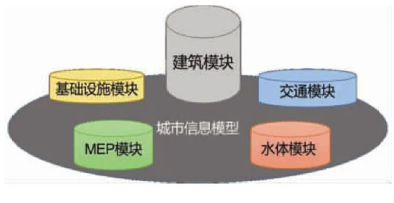 一文讀懂CIM 一文讀懂CIM