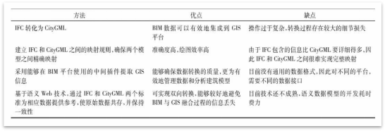 一文讀懂CIM 一文讀懂CIM