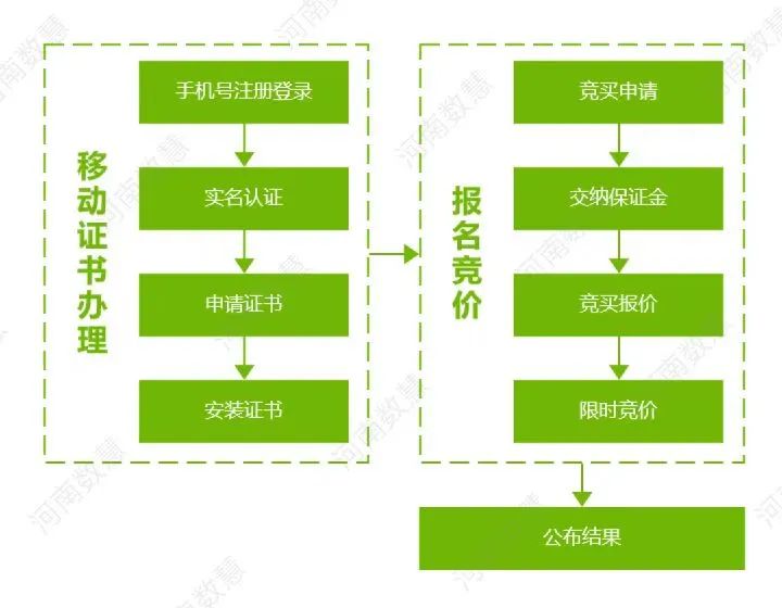 自然資源全程不見面交易升級,全面保障交易人(rén)權益 自然資源全程不見面交易升級,全面保障交易人(rén)權益