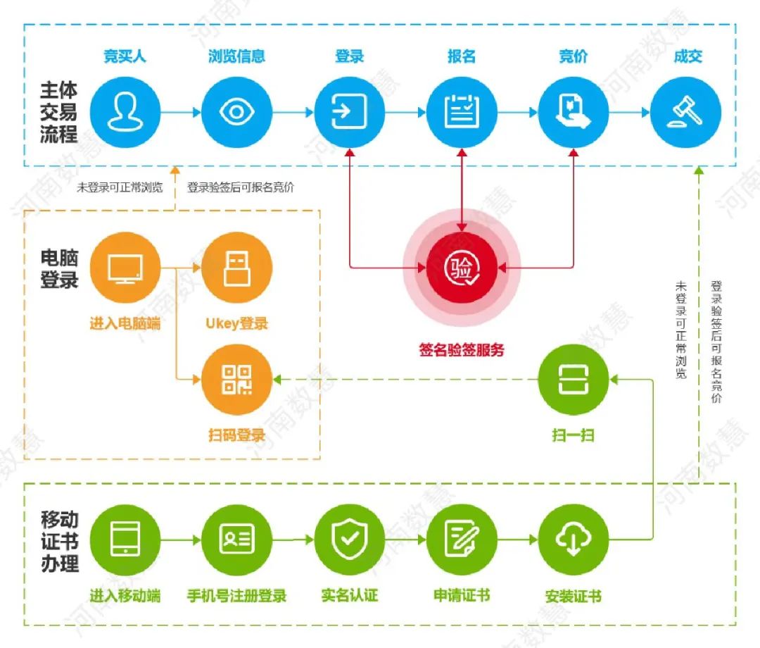 自然資源全程不見面交易升級,全面保障交易人(rén)權益 自然資源全程不見面交易升級,全面保障交易人(rén)權益