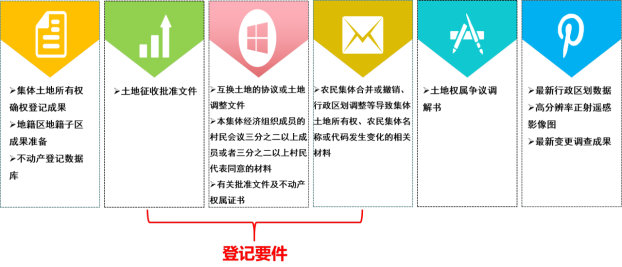 開(kāi)展集體(tǐ)土地所有(yǒu)權确權登記成果更新彙交,維護農民土地權益 開(kāi)展集體(tǐ)土地所有(yǒu)權确權登記成果更新彙交,維護農民土地權益