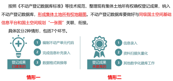 開(kāi)展集體(tǐ)土地所有(yǒu)權确權登記成果更新彙交,維護農民土地權益 開(kāi)展集體(tǐ)土地所有(yǒu)權确權登記成果更新彙交,維護農民土地權益