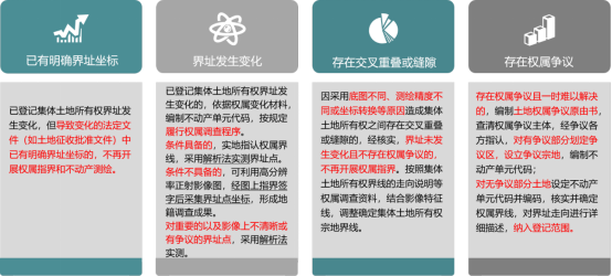 開(kāi)展集體(tǐ)土地所有(yǒu)權确權登記成果更新彙交,維護農民土地權益 開(kāi)展集體(tǐ)土地所有(yǒu)權确權登記成果更新彙交,維護農民土地權益