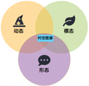 “時(shí)空(kōng)圖譜”激蕩智能時(shí)代 “時(shí)空(kōng)圖譜”激蕩智能時(shí)代