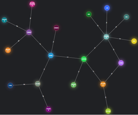 “時(shí)空(kōng)圖譜”激蕩智能時(shí)代 “時(shí)空(kōng)圖譜”激蕩智能時(shí)代