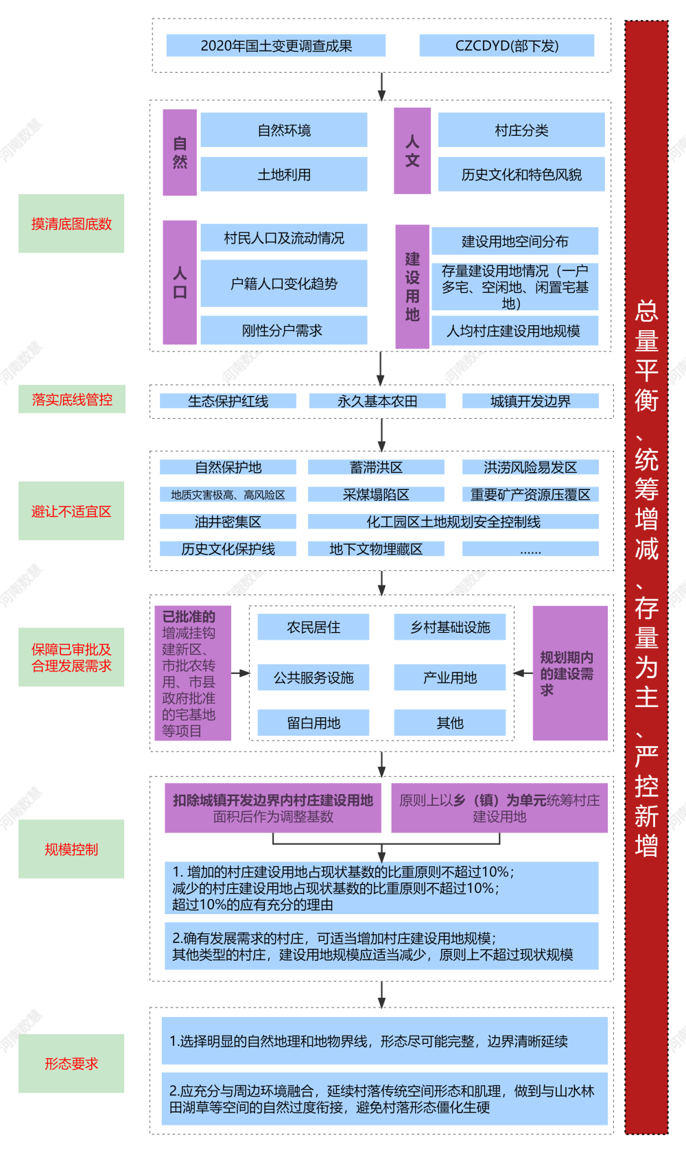 科學劃定村莊建設邊界,助力宜居宜業和(hé)美鄉村建設! 科學劃定村莊建設邊界,助力宜居宜業和(hé)美鄉村建設!