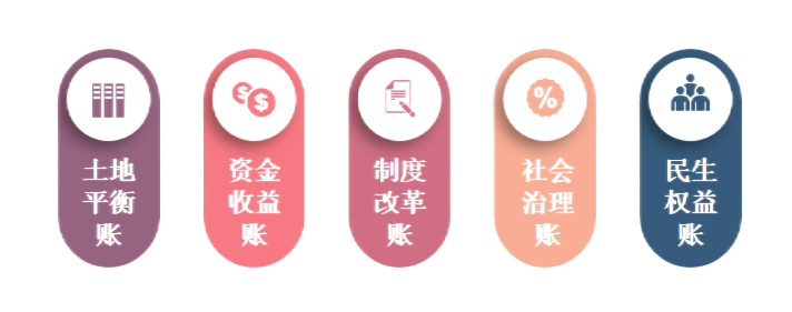 全域土地綜合整治之規劃思路