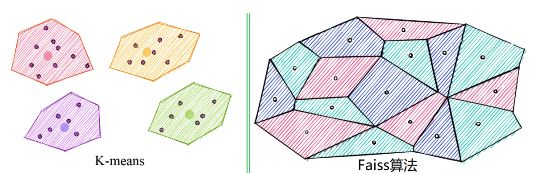 一文秒(miǎo)懂向量數(shù)據庫 一文秒(miǎo)懂向量數(shù)據庫