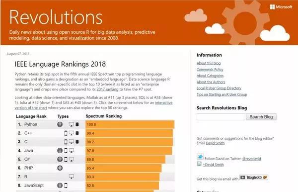 大(dà)數(shù)據和(hé)AI領域不可(kě)錯過的10大(dà)網站(zhàn)